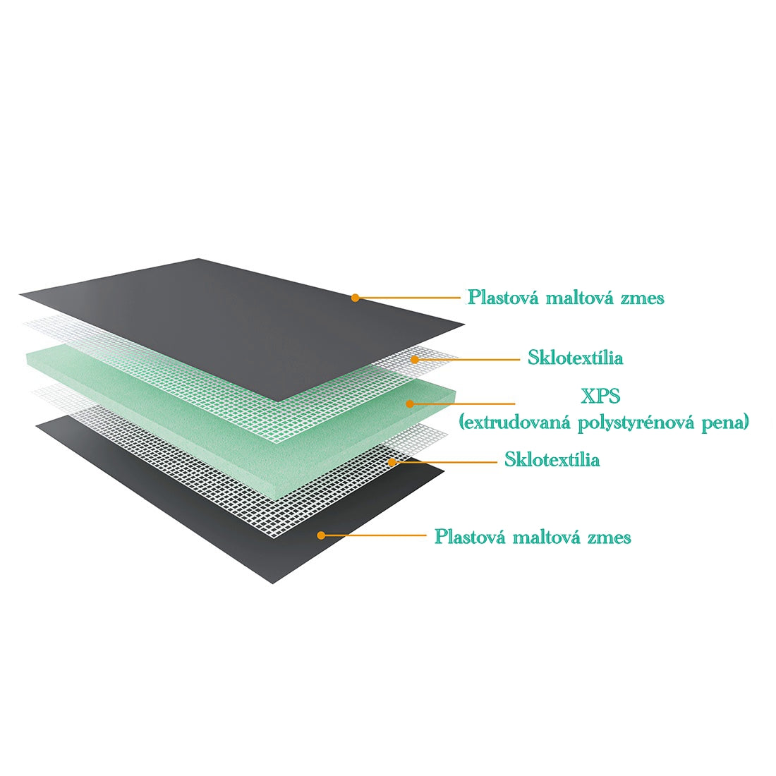 pohľad na zloženie panelu